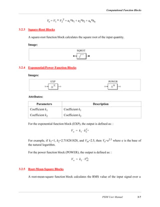 Computational Function Blocks
PSIM User Manual 3-7
Vo = V1 * V2
T = a1*b1 + a2*b2 + an*bn
3.2.3 Square-Root Blocks
A square-root function block calculates the square root of the input quantity.
Image:
3.2.4 Exponential/Power Function Blocks
Images:
Attributes:
For the exponential function block (EXP), the output is defined as: :
For example, if k1=1, k2=2.718281828, and Vin=2.5, then Vo=e2.5 where e is the base of
the natural logarithm.
For the power function block (POWER), the output is defined as: :
3.2.5 Root-Mean-Square Blocks
A root-mean-square function block calculates the RMS value of the input signal over a
Parameters Description
Coefficient k1 Coefficient k1
Coefficient k2 Coefficient k2
SQROT
EXP POWER
Vo k1 k2
Vin
⋅=
Vo k1 Vin
k2
⋅=
 