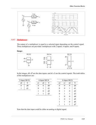 Other Function Blocks
PSIM User Manual 3-15
3.3.7 Multiplexers
The output of a multiplexer is equal to a selected input depending on the control signal.
Three multiplexers are provided: multiplexers with 2 inputs; 4 inputs; and 8 inputs.
Image:
In the images, d0..d7 are the data inputs; and s0..s2 are the control signals. The truth tables
of the multiplexers are:
Note that the data input could be either an analog or digital signal.
2-Input MUX 4-Input MUX 8-Input MUX
s0 Y s1 s0 Y s2 s1 s0 Y
0 d0 0 0 d0 0 0 0 d0
1 d1 0 1 d1 0 0 1 d1
1 0 d2 0 1 0 d2
1 1 d3 0 1 1 d3
1 0 0 d4
1 0 1 d5
1 1 0 d6
1 1 1 d7
vin1
vo1
vin2
vin2
vo2
vo2
1 ms
4 ms
MUX2 MUX4 MUX8
d0
d1
s0
s1
s0
s2
s1
s0
d0
d1
d2
d3
d0
d7
Y
Y
Y
 