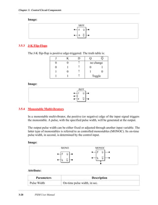 Chapter 3: Control Circuit Components
3-20 PSIM User Manual
Image:
3.5.3 J-K Flip-Flops
The J-K flip-flop is positive edge-triggered. The truth table is:
Image:
3.5.4 Monostable Multivibrators
In a monostable multivibrator, the positive (or negative) edge of the input signal triggers
the monostable. A pulse, with the specified pulse width, will be generated at the output.
The output pulse width can be either fixed or adjusted through another input variable. The
latter type of monostables is referred to as controlled monostables (MONOC). Its on-time
pulse width, in second, is determined by the control input.
Image:
Attribute:
J K D Q Q
0 0 ↑ no change
0 1 ↑ 0 1
1 0 ↑ 1 0
1 1 ↑ Toggle
Parameters Description
Pulse Width On-time pulse width, in sec.
SRFF
JKFF
MONOCMONO
 