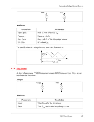 Independent Voltage/Current Sources
PSIM User Manual 4-5
Attributes:
The specifications of a triangular wave source are illustrated as:
4.3.5 Step Sources
A step voltage source (VSTEP) or current source (ISTEP) changes from 0 to a preset
amplitude at a given time.
Images:
Attributes:
Parameters Description
Vpeak-peak Peak-to-peak amplitude Vpp
Frequency Frequency, in Hz
Duty Cycle Duty cycle D of the rising slope interval
DC Offset DC offset Voffset
Parameters Description
Vstep Value Vstep after the step change
Tstep Time Tstep at which the step change occurs
VTRI ITRI
Voffset
Vpp
t
T
(T=1/f)
D*T
0
VSTEP ISTE
 