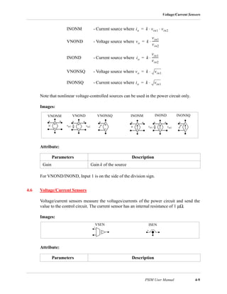 Voltage/Current Sensors
PSIM User Manual 4-9
INONM - Current source where
VNOND - Voltage source where
INOND - Current source where
VNONSQ - Voltage source where
INONSQ - Current source where
Note that nonlinear voltage-controlled sources can be used in the power circuit only.
Images:
Attribute:
For VNOND/INOND, Input 1 is on the side of the division sign.
4.6 Voltage/Current Sensors
Voltage/current sensors measure the voltages/currents of the power circuit and send the
value to the control circuit. The current sensor has an internal resistance of 1 µΩ.
Images:
Attribute:
Parameters Description
Gain Gain k of the source
Parameters Description
io k vin1 vin2⋅ ⋅=
vo k
vin1
vin2
---------⋅=
io k
vin1
vin2
---------⋅=
vo k vin1⋅=
io k vin1⋅=
VNONM VNOND VNONSQ INONSQINONDINONM
vin1 vin2 vin2vin1
ISENVSEN
 