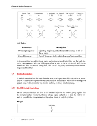 Chapter 4: Other Components
4-12 PSIM User Manual
Attributes:
A low-pass filter is used in the dc meter and wattmeter models to filter out the high-fre-
quency components, whereas a high-pass filter is used in the ac meter and VAR meter
models to filter out the dc component. The cut-off frequency determines the transient
response of the filter.
4.9 Switch Controllers
A switch controller has the same function as a switch gate/base drive circuit in an actual
circuit. It receives the input from the control circuit, and controls the switches in the power
circuit. One switch controller can control multiple switches simultaneously.
4.9.1 On-Off Switch Controllers
On-off switch controllers are used as the interface between the control gating signals and
the power switches. The input, which is a logic signal (either 0 or 1) from the control cir-
cuit, is passed to the power circuit as the gating signal to control switches.
Image:
Parameters Description
Operating Frequency Operating frequency, or fundamental frequency, in Hz, of
the ac meter
Cut-off Frequency Cut-off frequency, in Hz, of the low-pass/high-pass filter
VP2VP IP V_DC V_AC A_DC A_AC
W VAR W3 VAR3
AC VoltmeterDC Voltmeter AC AmmeterDC Ammeter
Wattmeter VAR meter 3-phaseWattmeter 3-phase VAR Meter
Voltage Probe Current Probe
ONCTRL
 