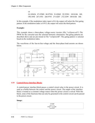 Chapter 4: Other Components
4-16 PSIM User Manual
14
10.189426 87.47009 88.97936 91.02065 92.52991 169.8106 180.
190.1894 267.4701 268.9793 271.0207 272.5299 349.8106 360.
In this example, if the modulation index input is 0.8, the output will select the first gating
pattern. If the modulation index is 0.915, the output will select the third pattern.
Example:
This example shows a three-phase voltage source inverter (file: “vsi3pwm.sch”). The
PWM for the converter uses the selected harmonic elimination. The gating patterns are
described above and are pre-stored in File “vsi3pwm.tbl”. The gating pattern is selected
based on the modulation index.
The waveforms of the line-to-line voltage and the three-phase load currents are shown
below.
4.10 Control-Power Interface Blocks
A control-power interface block passes a control circuit value to the power circuit. It is
used as a buffer between the control and the power circuit. The output of the interface
block is treated as a constant voltage source when the power circuit is solved. With this
block, some of the functions that can only be generated in the control circuit can be passed
to the power circuit.
Image:
CTOP
 