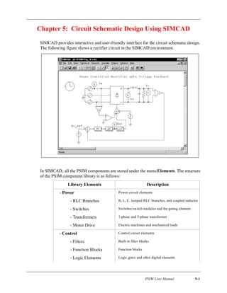 PSIM User Manual 5-1
Chapter 5: Circuit Schematic Design Using SIMCAD
SIMCAD provides interactive and user-friendly interface for the circuit schematic design.
The following figure shows a rectifier circuit in the SIMCAD environment.
In SIMCAD, all the PSIM components are stored under the menuElements. The structure
of the PSIM component library is as follows:
Library Elements Description
- Power Power circuit elements
- RLC Branches R, L, C, lumped RLC branches, and coupled inductor
- Switches Switches/switch modules and the gating element
- Transformers 1-phase and 3-phase transformer
- Motor Drive Electric machines and mechanical loads
- Control Control circuit elements
- Filters Built-in filter blocks
- Function Blocks Function blocks
- Logic Elements Logic gates and other digital elements
 
