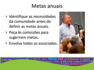 Desafia os clubes a analisarem tradições e tentarem novas abordagens.Metas de longo prazoO clube tem um plano estratégico?Qual é a frase que define a visão do clube?Quais são as metas de longo prazo?