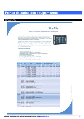 Folhas de dados dos equipamentos

 CLPs série FBs




Painel de telemetria PT5430 - Manual de projeto e utilização - www.alfacomp.ind.br   7
 
