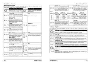 Tipos de Efeitos e Parâmetros
ZOOM G1/G1X
22
■Módulo MODULATION
Esse módulo possui efeitos como chorus, pitch shifter, delay, etc. Para este módulo os dois ítens
MODULATION e RATE podem ser ajustados separamente.
MODULATION (Type&Prm1) RATE (Prm2)
Seleciona o tipo de efeito e contro-
la o parâmetro 1 (ao mesmo tempo)
do módulo MODULATION.
Controla o parâmetro 2 do módulo
MODULATION.
Chorus Rate
Esse mixa um componente com afinação
variável ao som original, resultando em um
som ressonado. Valores mais altos do dí-
gito direito resultam em maior quantidade
de som dos efeitos.
Ajusta a taxa de modulação.
Ensemble
Esse é um chorus ensemble com movi-
mento tri-dimensional.Valores mais altos
do dígito direito resultam em maior quanti-
dade de som dos efeitos.
Flanger Rate
Esse produz um som ressonante e ondula-
tório bem forte. Valores mais altos do
dígito direito enfatizam as características
do efeito.
Ajusta a taxa de modulação.
Step
Efeito especial que muda o som no padrão
de escada. Valores mais altos do dígito
direito enfatizam as características do efeito.
Pitch Shift Shift
Efeito muda a afinação do som original pa-
ra cima ou para baixo. Valores mais altos
do dígito direito aumenta a taxa de mixa-
gem do som de efeitos /som orignal.
Ajusta a quantidade de pitch em semi-tons.
"dt" resulta em um efeito de desafinação.
Mono Pitch
Esse é um pitch shifter monofônico (para
ser usado com apenas uma nota) com flu-
tuação reduzida. Valores mais altos do dí-
gito direito aumenta a taxa de mixagem
do som de efeitos /som orignal.
HPS (Harmonized Pitch
Shifter)
Key
Esse é um pitch shifter inteligente que au-
tomaticamente gera harmonias de escala
maior de acordo com um tom pré-ajustado.
Valores mais altos do dígito direito aumen-
ta a taxa de mixagemdo som de efeitos /
som orignal.
Especifica o tom para a escala usada para
a mudança de pitch. O símbolo "o" repre-
senta o símbolo de sustenido (#).
Vibrato Rate
Esse é um efeito com vibrato automático.
Valores mais altos do dígito direito enfa-
tizam a intensidade do vibrato.
Ajusta a taxa do vibrato (velocidade).
C1 C9 1 50
E1 E9
F1 F9 1 50
TAP
S1 S9
P1 P9
1 12
DT
24
2 1
M1 M9
H1 H9
C CO
,
D DO
,
E
F FO
,
A AO
,
G GO
,
B
C1 C9
V1 V9 1 50
TAP
Tipos de Efeitos e Parâmetros
ZOOM G1/G1X 23
■ Módulo DELAY
Pitch Bend Pedal Position
Esse permite usar o pedal de expressão
para mudar a afinação (pitch) em tempo
real. Os valores do dígito direito ajustam
o tipo de mudança de afinação causada
pelo pedal de expressão (veja a tabela 1).
Ajusta o valor inicial para a mudança de
afinação (o valor que está ativo quando o
pedal estiver em descanso). O eqüilíbrio
entre o som original e o som ed efeito muda
de acordo com o ajuste do parâmetro 1.
[Tabela1]
Delay Time
Esse é um delay com um ajuste maxmo de
2000 ms. Os valores mais altos do dígito
direito aumentam a taxa de mixagem do
som de efeitos contra o som original e a
quantidade de feedback.
Ajusta o tempo de delay. No alcancede 10
– 1000 milésimos de segundo, o ajuste é
feito em etapas de 10-ms (1 – 99, 1.0).
Acima de 1 segundo, o ajuste é feito em
etapas de 100-ms (1.1 – 2.0).
Este compreende vários efeitos de delay. Para este, os dois ítens DELAY e TIME podem ser ajusta-
dos separadamente.
DELAY (Type&Prm1)
Seleciona o módulo de delay e controla o tipo e o parâmetro 1 do efeito.
Delay
Esse é m delay com ajuse máximo de 5000 ms. Os valores do dígito direito controlam a taxa
de mixagem do som de efeitos contra o som original e aquantidade de feedback (repetições).
Tape Echo
Esse simula um eco de fita com tempo de até 5000 ms. Os valores do dígito direito controlam a taxa
de mixagem do som de efeitos contra o som original e aquantidade de feedback (repetições).
Analog Delay
Esse simula um delay analógico com tempo de até 5000 ms. Os valores do dígito direito controlam a
taxa de mixagem do som de efeitos contra o som original e aquantidade de feedback (repetições).
Ping Pong Delay
Esse é um delay ping-pong que alterna entre os canais direito e esquerdo. Os valores do dígito direito
controlam a taxa de mixagem do som de efeitos/som original e aquantidade de feedback (repetições).
TIME (Prm2)
Controla o parâmetro 2 do módulo DELAY. Esse parâmetro é comum a todos os tipos
de efeitos.
Time
Ajusta o tempo de delay no alcance de 10 – 1000 ms em etapas de 10-ms (1-99, 1.0). Acima de um
segundo o ajuste é feito em etapas de 100-ms (1.1 – 5.0).
B1 B9 0 10
b1
b2
b3
b4
b5
0 centos
0 centos
0 centos
0 centos
0 centos
+1 oitava
+2 oitavas
-100 centos
-2 oitavas
-∞
Pedal pressionado
(máximo)
Pedal aumentado
(mínimo)
Type&Prm1
Prm2=0 Prm2=1.0
Pedal pressionado
(máximo)
Pedal aumentado
(mínimo)
Type&Prm1
Prm2=0 Prm2=1.0
b6
b7
b8
b9
-1 oitava + som original
-700 centos + som original
Dobra
-∞(0Hz) + som original
+1 oitava + som original
+500 centos + som original
Detune + som original
+1 oitava + som original
D1 D9 1 20
TAP
D1 D9
T1 T9
A1 A9
P1 P9
1 50
TAP
 