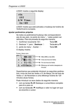 Manual de instruções do LOGO!
A5E00380839-01
112
LOGO! mostra o seguinte display:
On
Off
S/W Time:
OnEU
LOGO! mostra que está activada a mudança de horário de
Verão/Inverno europeia.
ajustar parâmetros próprios
Se todos os parâmetros/mudança não corresponderem
aos do seu país, no ponto do menu ’. .’ estes podem ser
definidos. Para tal proceda da seguinte maneira:
1. Confirmar novamente ’On’: Tecla OK
2. Deslocar ’’ para ’. Deslocar .’: Teclas ou
3. ponto do menu ’. Aceitar .’ : Tecla OK
O display mostra:
MM–DD
+ : 01–01
– : 01–01
D =000min
Mês (MM) e dia (DD)
Início da hora de Verão
Fim da hora de Verão
Diferença de horário desejada em
minutos
0
Cursor / bloco com-
pleto
Suponhamos que pretende introduzir os seguintes parâme-
tros: início da hora de Verão a 31 de Março, fim da hora de
Verão a 1 de Novembro e uma diferença horária de 120
minutos (duas horas).
Pode introduzir os seus dados da seguinte maneira:
S com as teclas e Desloque o cursor/bloco completo
para lá e para cá.
S com as teclas e modifique o valor no lugar em que
se encontra o cursor.
Programar o LOGO!
 