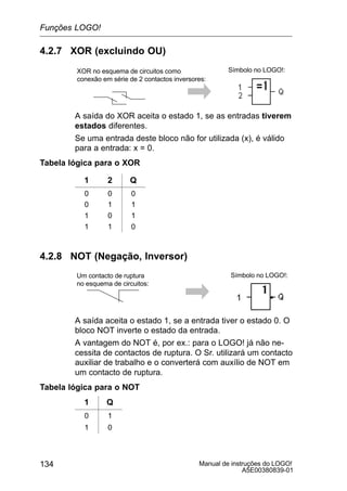 Manual de instruções do LOGO!
A5E00380839-01
134
4.2.7 XOR (excluindo OU)
XOR no esquema de circuitos como
conexão em série de 2 contactos inversores:
Símbolo no LOGO!:
A saída do XOR aceita o estado 1, se as entradas tiverem
estados diferentes.
Se uma entrada deste bloco não for utilizada (x), é válido
para a entrada: x = 0.
Tabela lógica para o XOR
1 2 Q
0 0 0
0 1 1
1 0 1
1 1 0
4.2.8 NOT (Negação, Inversor)
Um contacto de ruptura
no esquema de circuitos:
Símbolo no LOGO!:
A saída aceita o estado 1, se a entrada tiver o estado 0. O
bloco NOT inverte o estado da entrada.
A vantagem do NOT é, por ex.: para o LOGO! já não ne-
cessita de contactos de ruptura. O Sr. utilizará um contacto
auxiliar de trabalho e o converterá com auxílio de NOT em
um contacto de ruptura.
Tabela lógica para o NOT
1 Q
0 1
1 0
Funções LOGO!
 