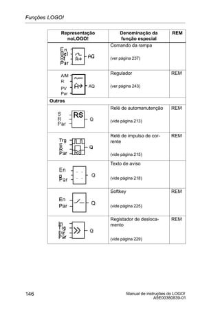 Manual de instruções do LOGO!
A5E00380839-01
146
Representação
noLOGO!
REMDenominação da
função especial
Comando da rampa
(ver página 237)
A/M
R
PV
Par
AQ
Regulador
(ver página 243)
REM
Outros
Relé de automanutenção
(vide página 213)
REM
Relé de impulso de cor-
rente
(vide página 215)
REM
p
Texto de aviso
(vide página 218)
En
Par
Q
Softkey
(vide página 225)
REM
Registador de desloca-
mento
(vide página 229)
REM
Funções LOGO!
 