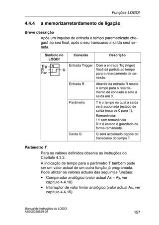 157
Manual de instruções do LOGO!
A5E00380839-01
4.4.4 a memorizarretardamento de ligação
Breve descrição
Após um impulso de entrada o tempo parametrizado che-
gará ao seu final, após o seu transcurso a saída será se-
tada.
Símbolo no
LOGO!
Conexão Descrição
Entrada Trigger Com a entrada Trg (triger)
Você dá partida ao tempo
para o retardamento de co-
nexão.
Entrada R Através da entrada R resete
o tempo para o retarda-
mento de conexão e sete a
saída em 0.
Parâmetro T é o tempo no qual a saída
será accionada (estado de
saída troca de 0 para 1).
Remanência:
/ = sem remanência
R = o estado é guardado de
forma remanente.
Saída Q Q será accionado depois do
transcurso do tempo T.
Parâmetro T
Para os valores definidos observe as instruções do
Capítulo 4.3.2.
A indicação de tempo para o parâmetro T também pode
ser um valor actual de um outra função já programada.
Pode utilizar os valores actuais das seguintes funções:
S Comparador analógico (valor actual Ax – Ay, ver
capítulo 4.4.18)
S Interruptor de valor limiar analógico (valor actual Ax, ver
capítulo 4.4.16)
Funções LOGO!
 