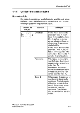 165
Manual de instruções do LOGO!
A5E00380839-01
4.4.8 Gerador de sinal aleatório
Breve descrição
Em caso de gerador de sinal aleatório, a saída será accio-
nada ou desaccionada novamente dentro de um período
de tempo passível de parametrização.
Símbolo no
LOGO!
Conexão Descrição
Entrada En Com o flanco ascendente
(troca de 0 para 1) na en-
trada de liberação En (Ena-
ble) dê partida ao tempo
para o retardamento de ac-
cionamento do gerador de
sinal aleatório.
Com o flanco descendente
(troca de 1 para 0), dê par-
tida ao tempo L para o retar-
damento de desconexão do
gerador de sinal aleatório.
Parâmetro O tempo de accionamento
retardado será determinado
casualmente e encontra–se
entre 0 s e TH.
O tempo de desacciona-
mento retardado será deter-
minado casualmente e en-
contra–se entre 0 s e TH.
Saída Q Q liga depois de decorrido o
retardamento da conexão,
desde que En ainda esteja
atribuído e torna a desligar
depois de decorrido o retar-
damento da conexão,
desde que En entretanto
não tenha voltado a ser atri-
buído.
Funções LOGO!
 