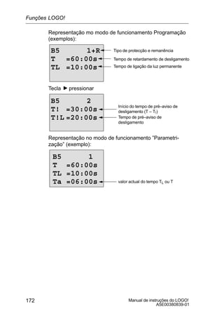 Manual de instruções do LOGO!
A5E00380839-01
172
Representação mo modo de funcionamento Programação
(exemplos):
B5 1+R
T =60:00s
TL =10:00s
Tipo de protecção e remanência
Tempo de retardamento de desligamento
Tempo de ligação da luz permanente
Tecla pressionar
B5 2
T! =30:00s
T!L =20:00s
Início do tempo de pré–aviso de
desligamento (T – T!)
Tempo de pré–aviso de
desligamento
Representação no modo de funcionamento ”Parametri-
zação” (exemplo):
B5 1
T =60:00s
TL =10:00s
Ta =06:00s valor actual do tempo TL ou T
Funções LOGO!
 