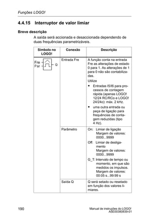 Manual de instruções do LOGO!
A5E00380839-01
190
4.4.15 Interruptor de valor limiar
Breve descrição
A saída será accionada e desaccionada dependendo de
duas frequências parametrizáveis.
Símbolo no
LOGO!
Conexão Descrição
Fre
Entrada Fre A função conta na entrada
Fre as alterações de estado
0 para 1. As alterações de 1
para 0 não são contabiliza-
das.
Utilize
S Entradas I5/I6 para pro-
cessos de contagem
rápida (apenas LOGO!
12/24 RC/RCo e LOGO!
24/24o): máx. 2 kHz.
S uma outra entrada ou
peça de ligação para
frequências de conta-
gem reduzidas (tipo
4 Hz).
Parâmetro On: Limiar de ligação
Margem de valores:
0000...9999
Off: Limiar de desliga-
mento
Margem de valores:
0000...9999
G_T: Intervalo de tempo ou
momento, em que são
medidos os impulsos.
Margem de valores:
00:05 s...99:99 s
Saída Q Q será setado ou resetado
em função dos valores li-
miares.
Funções LOGO!
 