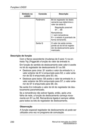 Manual de instruções do LOGO!
A5E00380839-01
230
Símbolo no
LOGO!
DescriçãoConexão
Parâmetro Bit do registador de deslo-
camento que determina o
valor da saída Q.
Regulação possível:
S1 ... S8
Remanência:
/ = sem remanência
R = o estado é guardado de
forma remanente.
Saída Q O valor da saída corres-
ponde ao do bit do regista-
dor de deslocamento para-
metrizado.
Descrição da função
Com o flanco ascendente (mudança de 0 para 1) na en-
trada Trg (Trigger)lê a função do valor da entrada In.
Em função do sentido de deslocamento este valor é aceite
no bit do registador de deslocamento S1 ou S8:
S Deslocar para cima: S1 aceita o valor da entrada In; o
valor anterior de S1 é empurrado para S2; o valor ante-
rior de S2 é empurrado para S3; etc.
S Deslocar para baixo: S8 aceita o valor da entrada In; o
valor anterior de S8 é empurrado para S7; o valor ante-
rior de S7 é empurrado para S6; etc.
Na saída Q é indicado o valor do bit do registador de des-
locamento parametrizado.
Se a remanência não estiver ligada, então, após uma
falha de rede, a função de deslocamento começa nova-
mente em S1 ou S8. Remanência ligada é sempre válida
para todos os bits do registador de deslocamento.
Observação
A função especial registador de deslocamento só pode ser
utilizada uma vez no programa de comutação.
Funções LOGO!
 