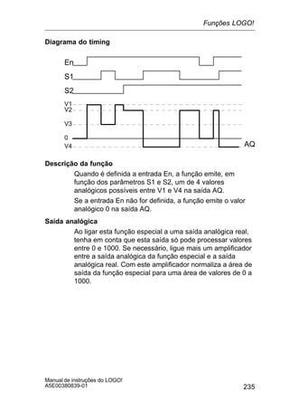 235
Manual de instruções do LOGO!
A5E00380839-01
Diagrama do timing
En
SS1
S2
AQ
V1
V3
V2
V4
0
Descrição da função
Quando é definida a entrada En, a função emite, em
função dos parâmetros S1 e S2, um de 4 valores
analógicos possíveis entre V1 e V4 na saída AQ.
Se a entrada En não for definida, a função emite o valor
analógico 0 na saída AQ.
Saída analógica
Ao ligar esta função especial a uma saída analógica real,
tenha em conta que esta saída só pode processar valores
entre 0 e 1000. Se necessário, ligue mais um amplificador
entre a saída analógica da função especial e a saída
analógica real. Com este amplificador normaliza a área de
saída da função especial para uma área de valores de 0 a
1000.
Funções LOGO!
 