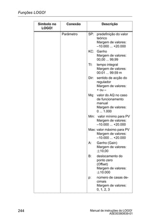 Manual de instruções do LOGO!
A5E00380839-01
244
Símbolo no
LOGO!
DescriçãoConexão
Parâmetro SP: predefinição do valor
teórico
Margem de valores:
–10.000 ... +20.000
KC: Ganho
Margem de valores:
00,00 ... 99,99
TI: tempo integral
Margem de valores:
00:01 ... 99:59 m
Dir: sentido de acção do
regulador
Margem de valores:
+ ou –
Mq: valor do AQ no caso
de funcionamento
manual
Margem de valores:
0 ... 1.000
Min: valor mínimo para PV
Margem de valores:
–10.000 ... +20.000
Max: valor máximo para PV
Margem de valores:
–10.000 ... +20.000
A: Ganho (Gain)
Margem de valores:
10,00
B: deslocamento do
ponto zero
(Offset)
Margem de valores:
10.000
p: número de casas de-
cimais
Margem de valores:
0, 1, 2, 3
Funções LOGO!
 
