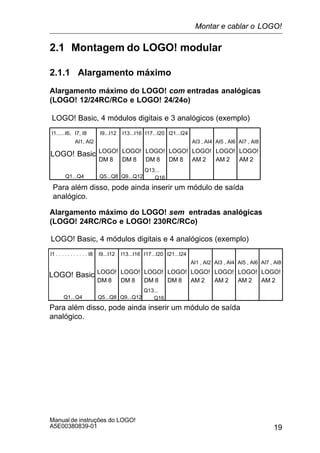 19
Manual de instruções do LOGO!
A5E00380839-01
2.1 Montagem do LOGO! modular
2.1.1 Alargamento máximo
Alargamento máximo do LOGO! com entradas analógicas
(LOGO! 12/24RC/RCo e LOGO! 24/24o)
LOGO! Basic, 4 módulos digitais e 3 analógicos (exemplo)
LOGO! Basic LOGO!
DM 8
LOGO!
DM 8
LOGO!
DM 8
LOGO!
DM 8
LOGO!
AM 2
LOGO!
AM 2
LOGO!
AM 2
I9...I12 I13...I16 I17...I20 I21...I24
AI3 , AI4 AI5 , AI6 AI7 , AI8
I1......I6, I7, I8
AI1, AI2
Q1...Q4 Q5...Q8 Q9...Q12
Q13...
Q16
Para além disso, pode ainda inserir um módulo de saída
analógico.
Alargamento máximo do LOGO! sem entradas analógicas
(LOGO! 24RC/RCo e LOGO! 230RC/RCo)
LOGO! Basic, 4 módulos digitais e 4 analógicos (exemplo)
LOGO! Basic LOGO!
DM 8
LOGO!
DM 8
LOGO!
DM 8
LOGO!
DM 8
LOGO!
AM 2
LOGO!
AM 2
LOGO!
AM 2
I9...I12 I13...I16 I17...I20 I21...I24
AI3 , AI4 AI5 , AI6 AI7 , AI8
I1 . . . . . . . . . . . I8
AI1 , AI2
LOGO!
AM 2
Q1...Q4 Q5...Q8 Q9...Q12
Q13...
Q16
Para além disso, pode ainda inserir um módulo de saída
analógico.
Montar e cablar o LOGO!
 