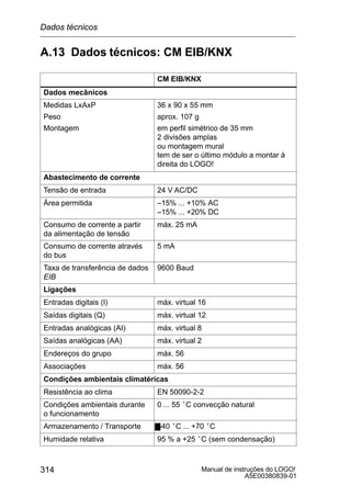 Manual de instruções do LOGO!
A5E00380839-01
314
A.13 Dados técnicos: CM EIB/KNX
CM EIB/KNX
Dados mecânicos
Medidas LxAxP
Peso
Montagem
36 x 90 x 55 mm
aprox. 107 g
em perfil simétrico de 35 mm
2 divisões amplas
ou montagem mural
tem de ser o último módulo a montar à
direita do LOGO!
Abastecimento de corrente
Tensão de entrada 24 V AC/DC
Área permitida –15% ... +10% AC
–15% ... +20% DC
Consumo de corrente a partir
da alimentação de tensão
máx. 25 mA
Consumo de corrente através
do bus
5 mA
Taxa de transferência de dados
EIB
9600 Baud
Ligações
Entradas digitais (I) máx. virtual 16
Saídas digitais (Q) máx. virtual 12
Entradas analógicas (AI) máx. virtual 8
Saídas analógicas (AA) máx. virtual 2
Endereços do grupo máx. 56
Associações máx. 56
Condições ambientais climatéricas
Resistência ao clima EN 50090-2-2
Condições ambientais durante
o funcionamento
0 ... 55 °C convecção natural
Armazenamento / Transporte –40 °C ... +70 °C
Humidade relativa 95 % a +25 °C (sem condensação)
Dados técnicos
 
