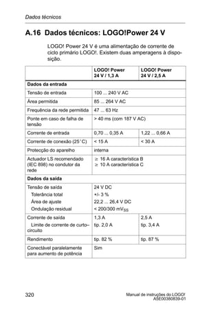 Manual de instruções do LOGO!
A5E00380839-01
320
A.16 Dados técnicos: LOGO!Power 24 V
LOGO! Power 24 V é uma alimentação de corrente de
ciclo primário LOGO!. Existem duas amperagens à dispo-
sição.
LOGO! Power
24 V / 1,3 A
LOGO! Power
24 V / 2,5 A
Dados da entrada
Tensão de entrada 100 ... 240 V AC
Área permitida 85 ... 264 V AC
Frequência da rede permitida 47 ... 63 Hz
Ponte em caso de falha de
tensão
 40 ms (com 187 V AC)
Corrente de entrada 0,70 ... 0,35 A 1,22 ... 0,66 A
Corrente de conexão (25°C)  15 A  30 A
Protecção do aparelho interna
Actuador LS recomendado
(IEC 898) no condutor da
rede
w 16 A característica B
w 10 A característica C
Dados da saída
Tensão de saída
Tolerância total
Área de ajuste
Ondulação residual
24 V DC
+/- 3 %
22,2 ... 26,4 V DC
 200/300 mVSS
Corrente de saída
Limite de corrente de curto–
circuito
1,3 A
tip. 2,0 A
2,5 A
tip. 3,4 A
Rendimento tip. 82 % tip. 87 %
Conectável paralelamente
para aumento de potência
Sim
Dados técnicos
 