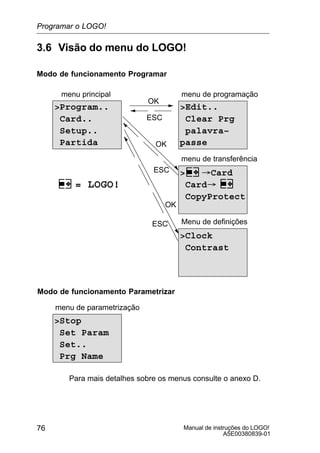 Manual de instruções do LOGO!
A5E00380839-01
76
3.6 Visão do menu do LOGO!
Program..
Card..
Setup..
Partida
Edit..
Clear Prg
palavra–
passe
 ³Card
Card³
CopyProtect
menu principal menu de programação
menu de transferência
Stop
Set Param
Set..
Prg Name
OK
OK
ESC
ESC
menu de parametrização
Modo de funcionamento Programar
Modo de funcionamento Parametrizar
= LOGO!
Clock
Contrast
Menu de definiçõesESC
OK
Para mais detalhes sobre os menus consulte o anexo D.
Programar o LOGO!
 