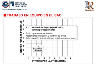 TRABAJO EN EQUIPO EN EL SAC
 