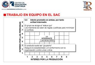 TRABAJO EN EQUIPO EN EL SAC
 