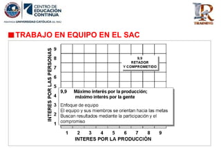 TRABAJO EN EQUIPO EN EL SAC
 