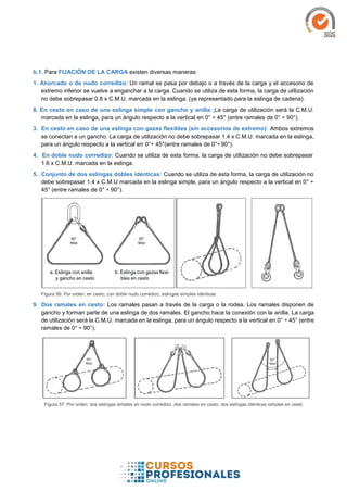 b.1. Para FIJACIÓN DE LA CARGA existen diversas maneras:
1. Ahorcado o de nudo corredizo: Un ramal se pasa por debajo o a través de la carga y el accesorio de
extremo inferior se vuelve a enganchar a la carga. Cuando se utiliza de esta forma, la carga de utilización
no debe sobrepasar 0.8 x C.M.U. marcada en la eslinga. (ya representado para la eslinga de cadena).
8. En cesto en caso de una eslinga simple con gancho y anilla: La carga de utilización será la C.M.U.
marcada en la eslinga, para un ángulo respecto a la vertical en 0° ÷ 45° (entre ramales de 0° ÷ 90°).
3. En cesto en caso de una eslinga con gazas flexibles (sin accesorios de extremo): Ambos extremos
se conectan a un gancho. La carga de utilización no debe sobrepasar 1.4 x C.M.U. marcada en la eslinga,
para un ángulo respecto a la vertical en 0°÷ 45°(entre ramales de 0°÷90°).
4. En doble nudo corredizo: Cuando se utiliza de esta forma, la carga de utilización no debe sobrepasar
1.6 x C.M.U. marcada en la eslinga.
5. Conjunto de dos eslingas dobles idénticas: Cuando se utiliza de esta forma, la carga de utilización no
debe sobrepasar 1.4 x C.M.U marcada en la eslinga simple, para un ángulo respecto a la vertical en 0° ÷
45° (entre ramales de 0° ÷ 90°).
Figura 56: Por orden: en cesto, con doble nudo corredizo, eslingas simples idénticas
9. Dos ramales en cesto: Los ramales pasan a través de la carga o la rodea. Los ramales disponen de
gancho y forman parte de una eslinga de dos ramales. El gancho hace la conexión con la anilla. La carga
de utilización será la C.M.U. marcada en la eslinga, para un ángulo respecto a la vertical en 0° ÷ 45° (entre
ramales de 0° ÷ 90°).
Figura 57: Por orden: dos eslingas simples en nudo corredizo, dos ramales en cesto, dos eslingas idénticas simples en cesto
 