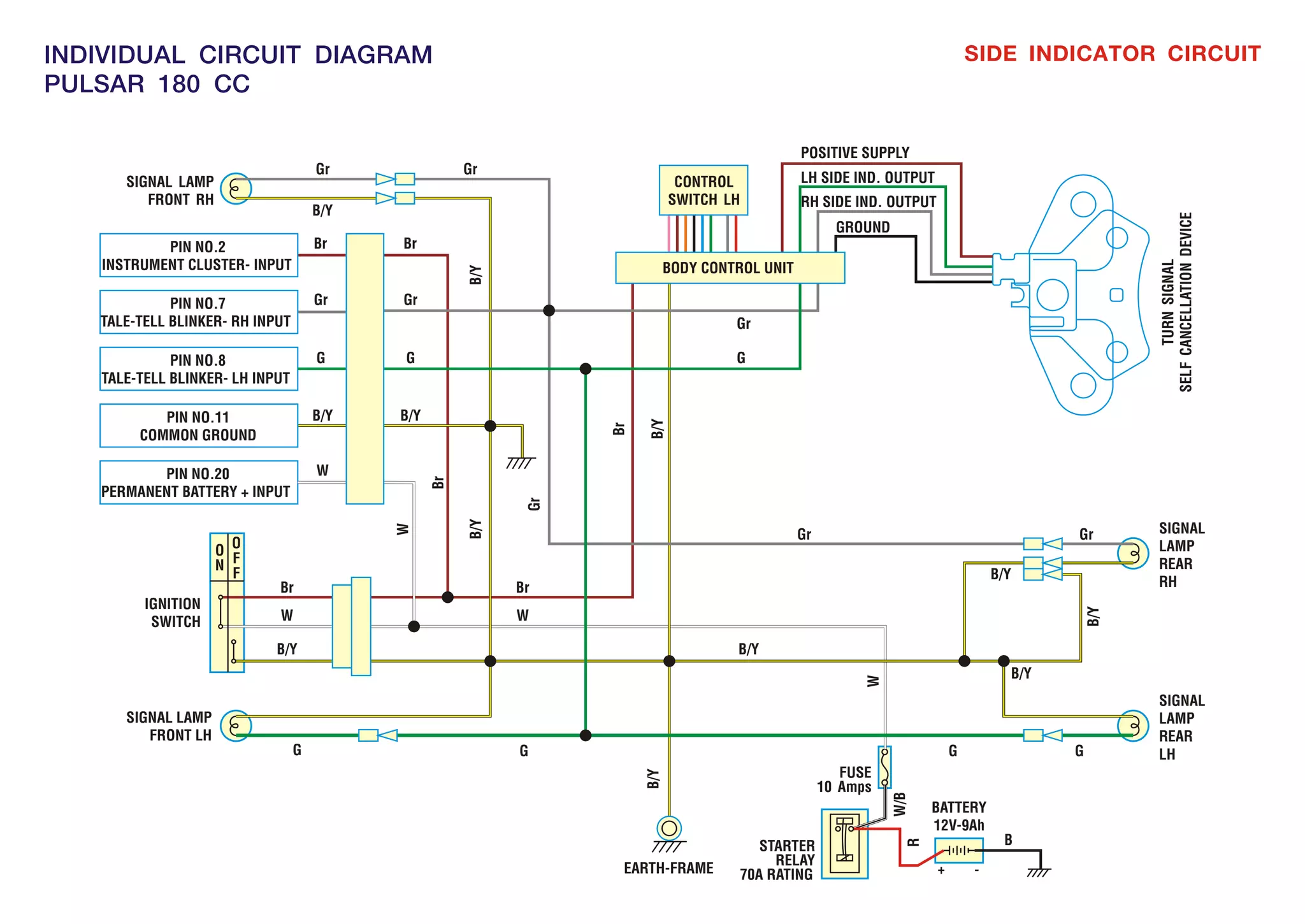 MANUAL PULSAR_II-ELECTRICAL_DIAGRAMS.pdf