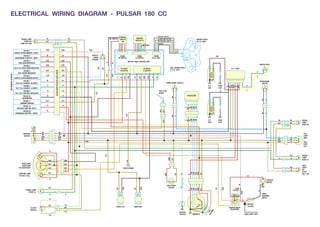 ELECTRICAL WIRING DIAGRAM - PULSAR 180 CC
B/Y
INSTRUMENT
CLUSTER
Y/R
L/W
L/W
Y
B
Y
/
W
B/Y
B/Y
B/Y
SIDE STAND
SWITCH
B/Y
R/W
HORN (RH)
R
Y
B/Y
Br/B
W
B/Y
Y/R
W/R
L/W
R
L/W
C
O
I
L
S
P
U
L
I
N
G
MAGNETO
B
B/W
B/Y
B
B
STARTER
MOTOR
R
FUSE
10 Amps
R
W/B
STARTER RELAY
70A RATING
BATTERY
12V-9Ah
Lg
Lg
B/Y
W/Y
FUEL LEVEL
GAUGE
POSITION LAMP
12V-5W- 2 Nos.
B
Br
B/Y
W/Y
Lg
Gr
G
R
R/B
R
B/Y
B/Y
R/B
O
F
F
O
N
Y/R
L/W
L/W
W
R
/
R
B/Y
B/Y
Br/B
B/Y
G
G
B Y
/
B/Y
B/Y
B/Y
/
B Y
B/Y
/
B Y
/
B Y
L
/
B Y
R
/
R W
/
B Y
L
Gr
Gr
Br
L
L
Br
G
G
Br
L
L
Br
R/Y
B/W
W
Br
Gr
Gr
NEUTRAL
SWITCH
HORN (LH)
SIGNAL
LAMP
REAR LH
SIGNAL
LAMP
REAR RH
REAR BRAKE
SWITCH
FRONT BRAKE SWITCH
SIGNAL LAMP
FRONT LH
HEAD LAMP
ASSY/LAMP
12V-35/35W HS1
IGNITION
SWITCH
SIGNAL LAMP
FRONT RH
LAMP 12V-10W
EARTH-FRAME
CABLE ASSY. RED
CABLE
ASSEMBLY
EARTH
CLUTCH
SWITCH
Y/G
B/Y
Br
Y/G
B/Y
O/Br
O/Br
Y/G
SPARK
PLUG
H.T.
COIL
B/R
SWITCH ASSY.
R
Lg
Lg
R/W
Br
R/B
O/Br
W/Y
L/W
Gr
G
Lg
B
B/Y
R
W
PIN NO.1
VEHICLE SPEED SENSOR + INPUT
PIN NO.2
INSTRUMENT CLUSTER + INPUT
PIN NO.3
HIGH BEAM INDICATOR
PIN NO.4
TALE-TELL SIDE STAND INDICATOR
PIN NO.5
FUEL GAUGE INDICATOR
PIN NO.6
VEHICLE SPEED SENSOR OUTPUT
PIN NO.7
TALE-TELL BLINKER- RH INPUT
PIN NO.8
TALE-TELL BLINKER- LH INPUT
PIN NO.9
TALE-TELL NEUTRAL INDICATOR
PIN NO.10
TACHOMETER
PIN NO.11
COMMON GROUND
PIN NO.13
POSITION LAMP ON- INPUT
PIN NO.20
PERMANENT BATTERY + INPUT
O/Br
R/W R/W
L/W
L/W
B/Y
VEHICLE
SPEED
SENSOR
SWITCH- BODY CONTROL UNIT
FROM
LH SWITCH
FROM
S.C.B. UNIT
R/Y
R/B
Br/B
G
Gr
R/W
R/W
NOT USED
B/Y
W/R
B
Br
KIL SWITCH
HALL SENSOR ASSLY
(S.C.B. UNIT)
MAGNET ASSLY
(S.C.B. UNIT)
AC INPUT
& OUTPUT
DC INPUT
& OUTPUT
W/R
R
B/R
POSITIVE SUPPLY
LH SIDE IND. OUTPUT
RH SIDE IND. OUTPUT
GROUND
ASSY.
LIGHT
NO.
PLATE
5W-1 NO.
R
B Y
/
TAIL
LAMP
ASSY
TAIL/
STOP
LED
B/Y
B/W
W
Br
R
R/B
B/Y
R/Y
B/Y
20
PIN
COUPLER
WITH
DUST
COVER
FROM
RH SWITCH
CONTROL
SWITCH
RH
CONTROL
SWITCH LH
REGULATOR
C.D.I. ASSY.
SPARK
PLUG
H.T.
COIL
Y/R
L/W
L/W
Y
B
Y
/
W
G
Y
G
Y
 