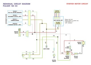 MANUAL PULSAR_II-ELECTRICAL_DIAGRAMS.pdf