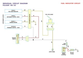 FUEL INDICATOR CIRCUIT
O
F
F
O
N
IGNITION
SWITCH W
PIN NO.20
PERMANENT BATTERY + INPUT
PIN NO.5
FUEL GAUGE INDICATOR
B/Y
W/Y
FUEL LEVEL GAUGE
B/Y
EARTH-FRAME
W/Y
W/Y
W
INSTRUMENT
CLUSTER
W
W
FUSE
10 Amps
W/B
STARTER
RELAY
70A RATING
BATTERY
12V-9Ah
R
W/Y
PIN NO.11
COMMON GROUND
B/Y
B/Y
SPEEDOMETER
COUPLER
PIN NO.2
INSTRUMENT CLUSTER + INPUT
Br Br
Br Br
B
INDIVIDUAL CIRCUIT DIAGRAM
PULSAR 180 CC
 