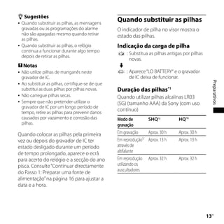  Sugestões
 Quando substituir as pilhas, as mensagens
                                                    Quando substituir as pilhas
  gravadas ou as programações do alarme             O indicador de pilha no visor mostra o
  não são apagadas mesmo quando retirar             estado das pilhas.
  as pilhas.
 Quando substituir as pilhas, o relógio            Indicação da carga de pilha
  continua a funcionar durante algo tempo
                                                         : Substitua as pilhas antigas por pilhas
  depois de retirar as pilhas.
                                                           novas.
 Notas                                              
   Não utilize pilhas de manganês neste                 : Aparece “LO BATTERY“ e o gravador
    gravador de IC.                                        de IC deixa de funcionar.




                                                                                                         Preparativos
   Ao substituir as pilhas, certifique-se de que
    substitui as duas pilhas por pilhas novas.      Duração das pilhas*1
   Não carregue pilhas secas.                      Quando utilizar pilhas alcalinas LR03
   Sempre que não pretender utilizar o             (SG) (tamanho AAA) da Sony (com uso
    gravador de IC por um longo período de
    tempo, retire as pilhas para prevenir danos
                                                    contínuo)
    causados por vazamento e corrosão das           Modo de           SHQ*3         HQ*4
    pilhas.                                         gravação
Quando colocar as pilhas pela primeira              Em gravação       Aprox. 30 h   Aprox. 30 h
vez ou depois do gravador de IC ter                 Em reprodução*2   Aprox. 13 h   Aprox. 13 h
estado desligado durante um período                 através de
de tempo prolongado, aparece o ecrã                 altifalante
para acerto do relógio e a secção do ano            Em reprodução     Aprox. 32 h   Aprox. 32 h
pisca. Consulte “Continuar directamente             utilizando os
                                                    auscultadores
do Passo 1: Preparar uma fonte de
alimentação” na página 16 para ajustar a
data e a hora.




                                                                                                    1
                                                                                                     PT
 