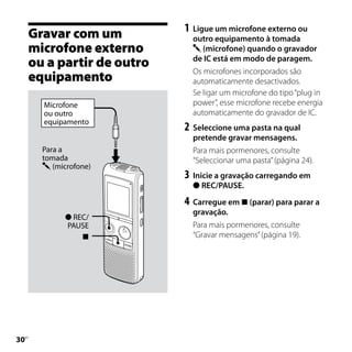 1	 Ligue um microfone externo ou
     Gravar com um            outro equipamento à tomada
     microfone externo         (microfone) quando o gravador
     ou a partir de outro     de IC está em modo de paragem.
                              Os microfones incorporados são
     equipamento              automaticamente desactivados.
                              Se ligar um microfone do tipo “plug in
       Microfone              power”, esse microfone recebe energia
       ou outro               automaticamente do gravador de IC.
       equipamento
                            2	 Seleccione uma pasta na qual
                              pretende gravar mensagens.
       Para a                 Para mais pormenores, consulte
       tomada                 “Seleccionar uma pasta” (página 24).
        (microfone)
                            3	 Inicie a gravação carregando em
                               REC/PAUSE.

                            4	 Carregue em  (parar) para parar a
                              gravação.
              REC/
             PAUSE            Para mais pormenores, consulte
                             “Gravar mensagens” (página 19).




0
 PT
 