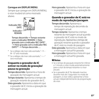 Carregue em DISPLAY/MENU.                            Hora gravada: Apresenta a hora em que
Sempre que carregar em DISPLAY/MENU,                   o gravador de IC iniciou a gravação da
o visor mudará tal como mostrado                       mensagem actual.
abaixo.
                                                     Quando o gravador de IC está no
                                                     modo de reprodução/paragem
                                                     Tempo decorrido: Apresenta o
Indicador REC
        DATE                                           tempo de reprodução decorrido da
                                                       mensagem actual.
      Indicador
        REMAIN
                                                     Tempo restante: Apresenta o tempo
                                                       restante da mensagem actual quando
     Tempo decorrido Tempo restante                   o gravador de IC está no modo de
     com o indicador REMAIN Data                      reprodução. Apresenta o tempo de
     gravada com o indicador REC DATE*                 gravação restante quando o gravador




                                                                                                             Editar mensagens
      Hora gravada com o indicador REC                de IC está no modo de paragem.
     DATE**  Tempo decorrido …                      Data gravada: Apresenta a data em que
* Se o relógio não tiver sido acertado, “- -Y- -       a mensagem actual foi gravada.
   M- -D” será mostrado.                             Hora gravada: Apresenta a hora em que
** Se o relógio não tiver sido acertado, “- -:- -“     a mensagem actual foi gravada.
   será mostrado.
                                                      Notas
Enquanto o gravador de IC                               Se o tempo de gravação restante for inferior
estiver no modo de gravação/                             a 1 minuto, o visor muda automaticamente
                                                         para o visor do tempo restante e o visor
pausa na gravação                                        piscará.
Tempo decorrido: Apresenta a hora de                    Se o gravador de IC for deixado inactivo
  gravação da mensagem actual.                           durante mais de 3 segundos no modo de
Tempo restante: Apresenta o tempo de                     paragem, o visor volta a apresentar a hora
                                                         actual, independentemente da programação
  gravação restante do gravador de IC.                   do visor.
Data gravada: Apresenta a data em que
  o gravador de IC iniciou a gravação da
  mensagem actual.

                                                                                                        
                                                                                                         PT
 