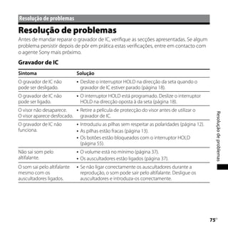 Resolução	de	problemas
Resolução de problemas
Antes de mandar reparar o gravador de IC, verifique as secções apresentadas. Se algum
problema persistir depois de pôr em prática estas verificações, entre em contacto com
o agente Sony mais próximo.
Gravador de IC
Sintoma                      Solução
O gravador de IC não            Deslize o interruptor HOLD na direcção da seta quando o
pode ser desligado.              gravador de IC estiver parado (página 18).
O gravador de IC não            O interruptor HOLD está programado. Deslize o interruptor
pode ser ligado.                 HOLD na direcção oposta à da seta (página 18).
O visor não desaparece.         Retire a película de protecção do visor antes de utilizar o




                                                                                                       Resolução de problemas
O visor aparece desfocado.       gravador de IC.
O gravador de IC não            Introduziu as pilhas sem respeitar as polaridades (página 12).
funciona.                       As pilhas estão fracas (página 13).
                                Os botões estão bloqueados com o interruptor HOLD
                                 (página 55).
Não sai som pelo                O volume está no mínimo (página 37).
altifalante.                    Os auscultadores estão ligados (página 37).
O som sai pelo altifalante      Se não ligar correctamente os auscultadores durante a
mesmo com os                     reprodução, o som pode sair pelo altifalante. Desligue os
auscultadores ligados.           auscultadores e introduza-os correctamente.




                                                                                                  
                                                                                                   PT
 