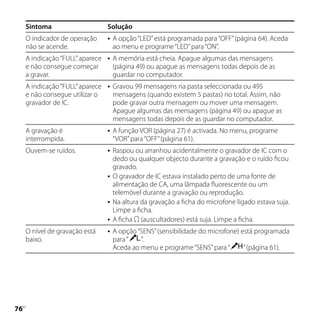 Sintoma                      Solução
     O indicador de operação         A opção “LED” está programada para “OFF” (página 64). Aceda
     não se acende.                   ao menu e programe “LED” para “ON”.
     A indicação “FULL” aparece      A memória está cheia. Apague algumas das mensagens
     e não consegue começar           (página 49) ou apague as mensagens todas depois de as
     a gravar.                        guardar no computador.
     A indicação “FULL” aparece      Gravou 99 mensagens na pasta seleccionada ou 495
     e não consegue utilizar o        mensagens (quando existem 5 pastas) no total. Assim, não
     gravador de IC.                  pode gravar outra mensagem ou mover uma mensagem.
                                      Apague algumas das mensagens (página 49) ou apague as
                                      mensagens todas depois de as guardar no computador.
     A gravação é                    A função VOR (página 27) é activada. No menu, programe
     interrompida.                    “VOR” para “OFF” (página 61).
     Ouvem-se ruídos.                Raspou ou arranhou acidentalmente o gravador de IC com o
                                      dedo ou qualquer objecto durante a gravação e o ruído ficou
                                      gravado.
                                     O gravador de IC estava instalado perto de uma fonte de
                                      alimentação de CA, uma lâmpada fluorescente ou um
                                      telemóvel durante a gravação ou reprodução.
                                     Na altura da gravação a ficha do microfone ligado estava suja.
                                      Limpe a ficha.
                                     A ficha  (auscultadores) está suja. Limpe a ficha.
     O nível de gravação está        A opção “SENS” (sensibilidade do microfone) está programada
     baixo.                           para “   ”.
                                      Aceda ao menu e programe “SENS” para “       ” (página 61).





 PT
 