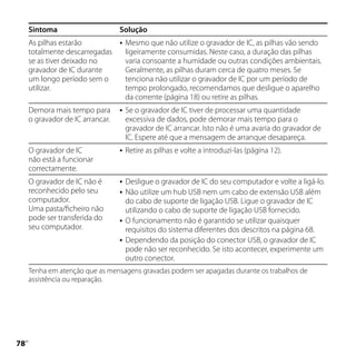Sintoma                      Solução
     As pilhas estarão               Mesmo que não utilize o gravador de IC, as pilhas vão sendo
     totalmente descarregadas         ligeiramente consumidas. Neste caso, a duração das pilhas
     se as tiver deixado no           varia consoante a humidade ou outras condições ambientais.
     gravador de IC durante           Geralmente, as pilhas duram cerca de quatro meses. Se
     um longo período sem o           tenciona não utilizar o gravador de IC por um período de
     utilizar.                        tempo prolongado, recomendamos que desligue o aparelho
                                      da corrente (página 18) ou retire as pilhas.
     Demora mais tempo para          Se o gravador de IC tiver de processar uma quantidade
     o gravador de IC arrancar.       excessiva de dados, pode demorar mais tempo para o
                                      gravador de IC arrancar. Isto não é uma avaria do gravador de
                                      IC. Espere até que a mensagem de arranque desapareça.
     O gravador de IC                Retire as pilhas e volte a introduzi-las (página 12).
     não está a funcionar
     correctamente.
     O gravador de IC não é          Desligue o gravador de IC do seu computador e volte a ligá-lo.
     reconhecido pelo seu            Não utilize um hub USB nem um cabo de extensão USB além
     computador.                      do cabo de suporte de ligação USB. Ligue o gravador de IC
     Uma pasta/ficheiro não           utilizando o cabo de suporte de ligação USB fornecido.
     pode ser transferida do         O funcionamento não é garantido se utilizar quaisquer
     seu computador.                  requisitos do sistema diferentes dos descritos na página 68.
                                     Dependendo da posição do conector USB, o gravador de IC
                                      pode não ser reconhecido. Se isto acontecer, experimente um
                                      outro conector.
     Tenha em atenção que as mensagens gravadas podem ser apagadas durante os trabalhos de
     assistência ou reparação.





 PT
 