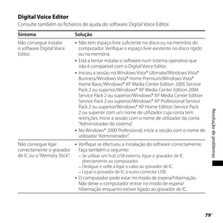 Digital Voice Editor
Consulte também os ficheiros de ajuda do software Digital Voice Editor.
Sintoma                      Solução
Não consegue instalar           Não tem espaço livre suficiente no disco ou na memória do
o software Digital Voice         computador. Verifique o espaço livre existente no disco rígido
Editor.                          ou na memória.
                                Está a tentar instalar o software num sistema operativo que
                                 não é compatível com o Digital Voice Editor.
                                Iniciou a sessão no Windows Vista® Ultimate/Windows Vista®
                                 Business/Windows Vista® Home Premium/Windows Vista®
                                 Home Basic/Windows® XP Media Center Edition 2005 Service
                                 Pack 2 ou superior/Windows® XP Media Center Edition 2004
                                 Service Pack 2 ou superior/Windows® XP Media Center Edition
                                 Service Pack 2 ou superior/Windows® XP Professional Service
                                 Pack 2 ou superior/Windows® XP Home Edition Service Pack




                                                                                                       Resolução de problemas
                                 2 ou superior com um nome de utilizador cuja conta tem
                                 restrições. Inicie a sessão com o nome de utilizador da conta
                                 “Administrador do sistema”.
                                No Windows® 2000 Professional, inicie a sessão com o nome de
                                 utilizador “Administrador”.
Não consegue ligar              Verifique se efectuou a instalação do software correctamente.
correctamente o gravador         Faça também o seguinte:
de IC ou o “Memory Stick”.        Se utilizar um hub USB externo, ligue o gravador de IC
                                   directamente ao computador.
                                  Desligue e volte a ligar o cabo ao gravador de IC.
                                  Ligue o gravador de IC a outro conector USB.
                                O computador pode estar no modo de espera/hibernação.
                                 Não deixe o computador entrar no modo de espera/
                                 hibernação enquanto estiver ligado ao gravador de IC.




                                                                                                  
                                                                                                   PT
 