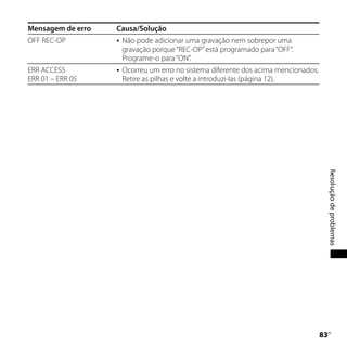 Mensagem de erro   Causa/Solução
OFF REC-OP            Não pode adicionar uma gravação nem sobrepor uma
                       gravação porque “REC-OP” está programado para “OFF”.
                       Programe-o para “ON”.
ERR ACCESS            Ocorreu um erro no sistema diferente dos acima mencionados.
ERR 01 – ERR 05        Retire as pilhas e volte a introduzi-las (página 12).




                                                                                          Resolução de problemas
                                                                                     
                                                                                      PT
 