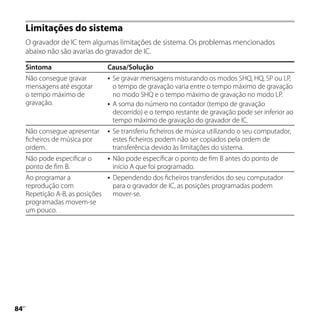 Limitações do sistema
     O gravador de IC tem algumas limitações de sistema. Os problemas mencionados
     abaixo não são avarias do gravador de IC.

     Sintoma                      Causa/Solução
     Não consegue gravar             Se gravar mensagens misturando os modos SHQ, HQ, SP ou LP,
     mensagens até esgotar            o tempo de gravação varia entre o tempo máximo de gravação
     o tempo máximo de                no modo SHQ e o tempo máximo de gravação no modo LP.
     gravação.                       A soma do número no contador (tempo de gravação
                                      decorrido) e o tempo restante de gravação pode ser inferior ao
                                      tempo máximo de gravação do gravador de IC.
     Não consegue apresentar         Se transferiu ficheiros de música utilizando o seu computador,
     ficheiros de música por          estes ficheiros podem não ser copiados pela ordem de
     ordem.                           transferência devido às limitações do sistema.
     Não pode especificar o          Não pode especificar o ponto de fim B antes do ponto de
     ponto de fim B.                  início A que foi programado.
     Ao programar a                  Dependendo dos ficheiros transferidos do seu computador
     reprodução com                   para o gravador de IC, as posições programadas podem
     Repetição A-B, as posições       mover-se.
     programadas movem-se
     um pouco.





 PT
 