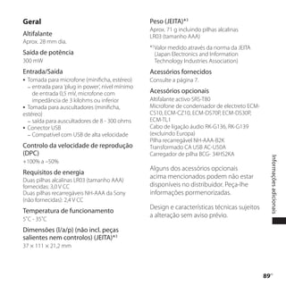 Geral                                            Peso (JEITA)*3
                                                 Aprox. 71 g incluindo pilhas alcalinas
Altifalante                                      LR03 (tamanho AAA)
Aprox. 28 mm dia.
                                                 *3 Valor medido através da norma da JEITA
Saída de potência                                   (Japan Electronics and Information
300 mW                                              Technology Industries Association)
Entrada/Saída                                    Acessórios fornecidos
 Tomada para microfone (minificha, estéreo)     Consulte a página 7.
   entrada para ’plug in power’, nível mínimo
    de entrada 0,5 mV, microfone com             Acessórios opcionais
    impedância de 3 kilohms ou inferior          Altifalante activo SRS-T80
 Tomada para auscultadores (minificha,          Microfone de condensador de electreto ECM-
estéreo)                                         CS10, ECM-CZ10, ECM-DS70P, ECM-DS30P,
   saída para auscultadores de 8 - 300 ohms     ECM-TL1
 Conector USB                                   Cabo de ligação áudio RK-G136, RK-G139
   Compatível com USB de alta velocidade        (excluindo Europa)
                                                 Pilha recarregável NH-AAA-B2K
Controlo da velocidade de reprodução             Transformado CA USB AC-U50A
(DPC)                                            Carregador de pilha BCG- 34HS2KA




                                                                                                   Informações adicionais
+100% a –50%
                                                 Alguns dos acessórios opcionais
Requisitos de energia
                                                 acima mencionados podem não estar
Duas pilhas alcalinas LR03 (tamanho AAA)
fornecidas: 3,0 V CC                             disponíveis no distribuidor. Peça-lhe
Duas pilhas recarregáveis NH-AAA da Sony         informações pormenorizadas.
(não fornecidas): 2,4 V CC
                                                 Design e características técnicas sujeitos
Temperatura de funcionamento
                                                 a alteração sem aviso prévio.
5˚C - 35˚C
Dimensões (l/a/p) (não incl. peças
salientes nem controlos) (JEITA)*3
37 × 111 × 21,2 mm




                                                                                              89
                                                                                               PT
 