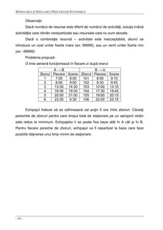 MODELAREA ŞI SIMULAREA PROCESELOR ECONOMICE
- 16 -
Observaţii:
Dacă numărul de resurse este diferit de numărul de activităţi, soluţia indică
activităţile care rămân nerepartizate sau resursele care nu sunt alocate.
Dacă o combinaţie resursă – activitate este inacceptabilă, atunci se
introduce un cost unitar foarte mare (ex: 99999), sau un venit unitar foarte mic
(ex: -99999)
Problema propusă:
O linie aeriană funcţionează în fiecare zi după orarul:
A → B B → A
Zborul Plecare Sosire Zborul Plecare Sosire
1 7:00 8:00 101 8:00 9:15
2 8:00 9:00 102 8:30 9:45
3 13:30 14:30 103 12:00 13:15
4 18:30 19:30 104 17:30 18:45
5 20:00 21:00 105 19:00 20:15
6 23:30 0:30 106 22:00 23:15
Echipajul trebuie să se odihnească cel puţin 5 ore între zboruri. Căutaţi
perechile de zboruri pentru care timpul total de staţionare pe un aeroport străin
este redus la minimum. Echipajelor li se poate fixa baza atât în A cât şi în B.
Pentru fiecare pereche de zboruri, echipajul va fi repartizat la baza care face
posibilă obţinerea unui timp minim de staţionare.
 