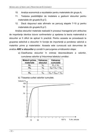 MODELAREA ŞI SIMULAREA PROCESELOR ECONOMICE
- 32 -
10. Analiza economică a rezultatelor pentru materialele din grupa A;
11. Testarea posibilităţilor de modelare a gestiunii stocurilor pentru
materialele din grupele B şi C;
12. Dacă răspunsul este afirmativ se parcurg etapele 7-10 şi pentru
materialele din grupele B şi C.
Analiza stocurilor materiale realizată în procesul managerial prin atribuirea
de importanţe identice tuturor sortimentelor şi apelarea la teoria matematică a
stocurilor ar fi dificil de aplicat în practică. Pentru aceasta se procedează la
gruparea selectivă a stocurilor în funcţie de importanţă şi ponderea valorică a
materiilor prime şi materialelor. Aceasta este cunoscută sub denumirea de
analiza ABC a stocurilor şi constă în parcurgerea următoarelor etape:
a) Clasificarea stocurilor în ordinea descrescătoare a valorilor,
cumularea valorilor şi întocmirea tabelului următor:
Materii prime,
materiale
Valoarea
stocului
Valoarea
cumulată
M1 V1 C1 = V1
M2 V2 C2 = C1 + V2
.... .... ....
Mn Vn Cn = Cn-1 + Vn
b) Trasarea curbei valorilor cumulate.
10 30
70
90
100
100 % % Nr. articole
Valoare %
 