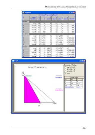 MODELAREA ŞI SIMULAREA PROCESELOR ECONOMICE
- 51 -
 