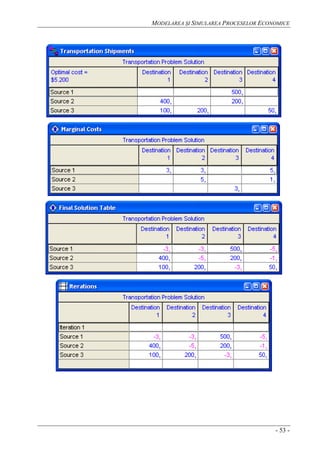 MODELAREA ŞI SIMULAREA PROCESELOR ECONOMICE
- 53 -
 