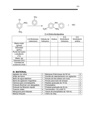 103




                           NH2
       Cl
             NO2                                      NH
                                                                        +    HCl

                                       O2N             NO2
       NO2
                                          2,4-Dinitrofenilanilina
                                                                 2,4-            2,4-
                   2,4-Dinitroclo-   Hidrato de   Anilina    Dinitrofenil-   Dinitrofenil-
                     robenceno       hidrazina                hidrazina        anilina
  Masa molar
    (g/mol)
   Densidad
    (g/mL)
Punto de fusión
  o ebullición
      (°C)
   Masa (g)
 Volumen (mL)
  Cantidad de
sustancia (mol)



III. MATERIAL
Agitador de vidrio                    1   Matraces Erlenmeyer de 50 mL                    2
Anillo de hierro                      1   Parrilla de calentamiento con agitación         1
Baño de agua eléctrico                1   Pinzas de tres dedos con nuez                   1
Barra de agitación magnética          1   Pinzas para tubo de ensaye                      1
Cámara para cromatografía             1   Pipetas graduada de 10 mL                       2
Embudo Büchner con alargadera         1   Portaobjetos                                    2
Embudo de filtración rápida           1   Probeta graduada de 25 mL                       1
Frascos viales                        4   Termómetro -10 a 400 ºC                         1
Manguera para Kitazato                1   Vasos de precipitados de 100 mL                 2
Matraz Kitazato                       1   Vidrio de reloj                                 1
 