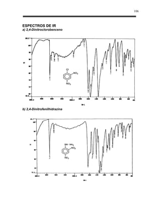 106



ESPECTROS DE IR
a) 2,4-Dinitroclorobenceno




b) 2,4-Dinitrofenilhidrazina
 