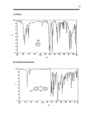 107



c) Anilina




d) 2,4-Dinitrofenilanilina
 